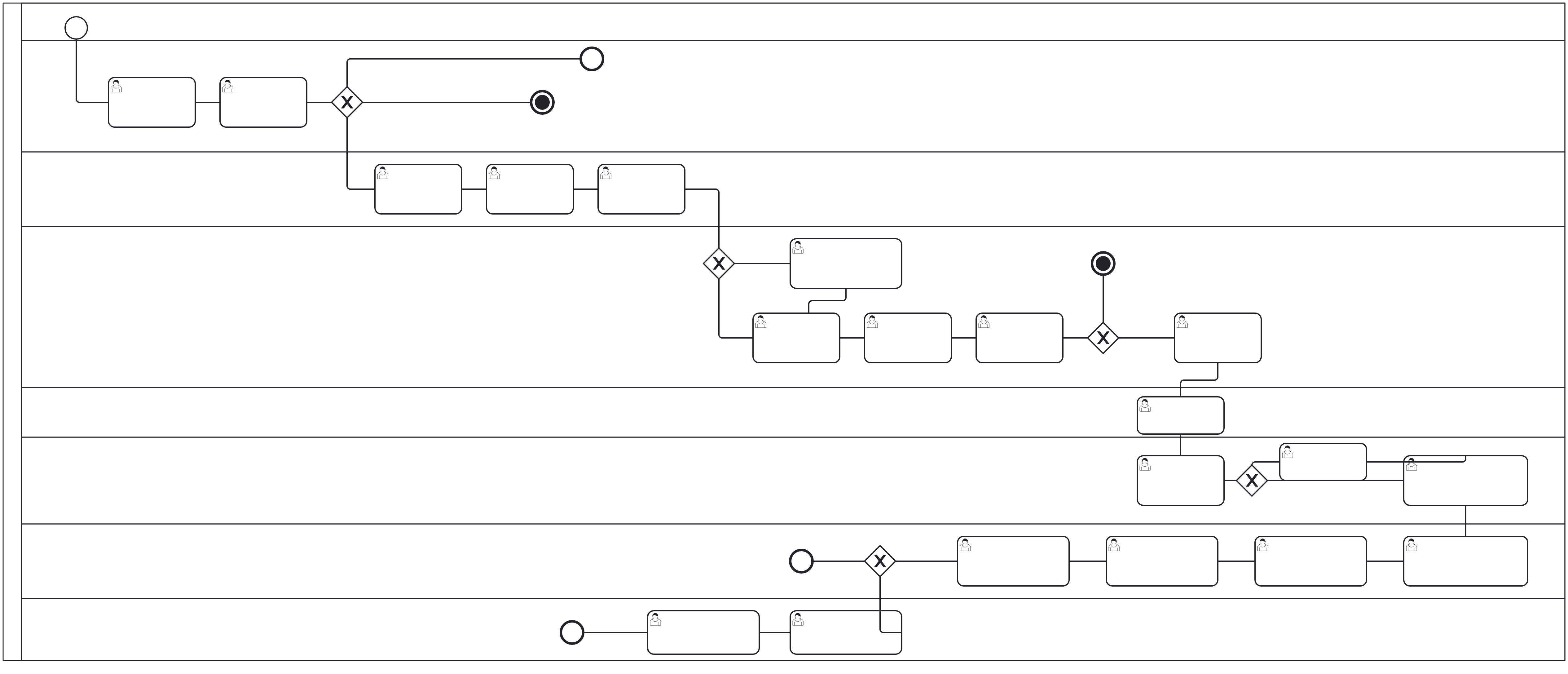 BPMN v2.3 proceskaart